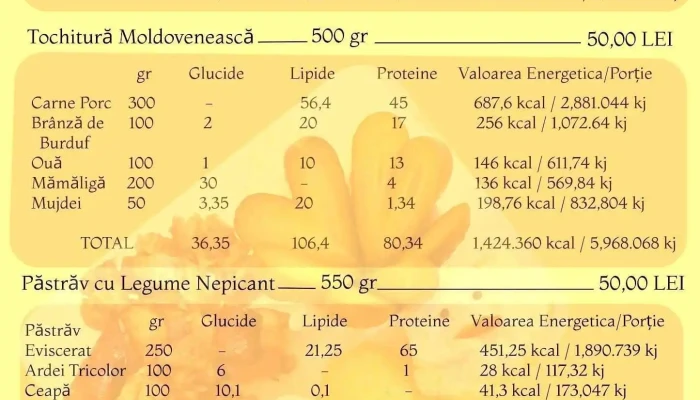 Pastravaria Cracaoani Meniu - Piatra Neamț